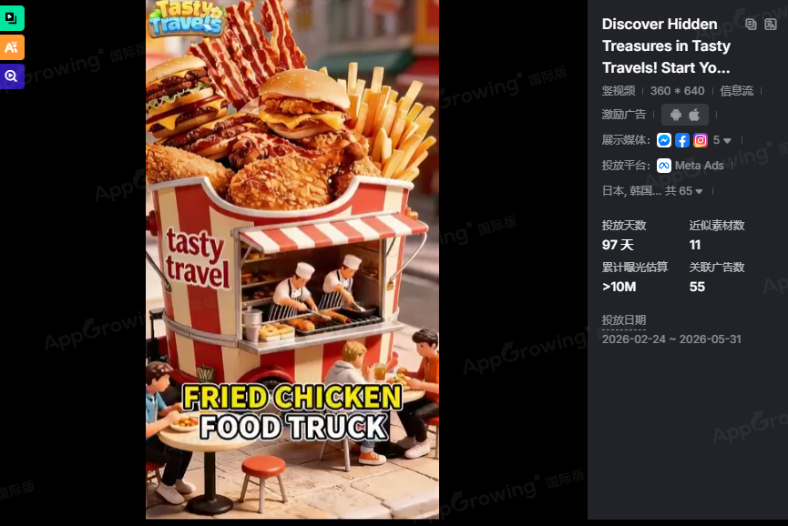 《Tasty Travels》跑出了多个曝光超10M的AI素材