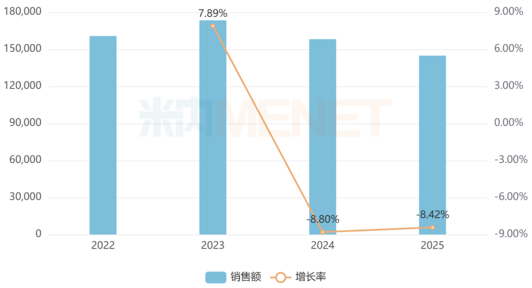 来源：米内网中国公立医疗机构药品终端竞争格局