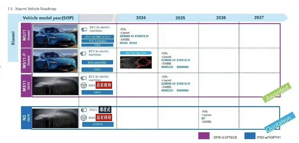 ▲网传招标文件透露小米汽车产品路线图（图源网络）