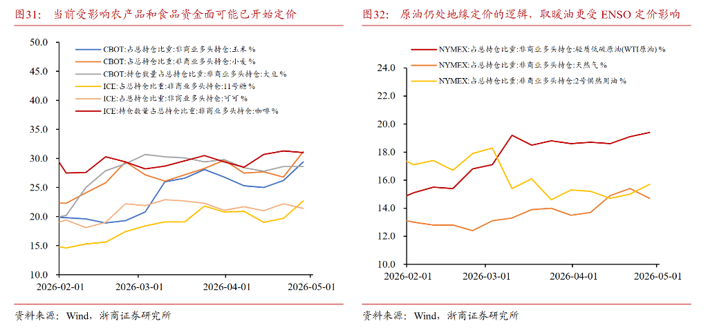 风险提示及免责条款