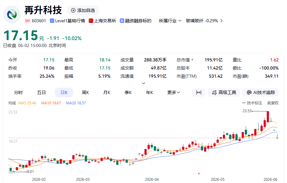 综合自：公司公告