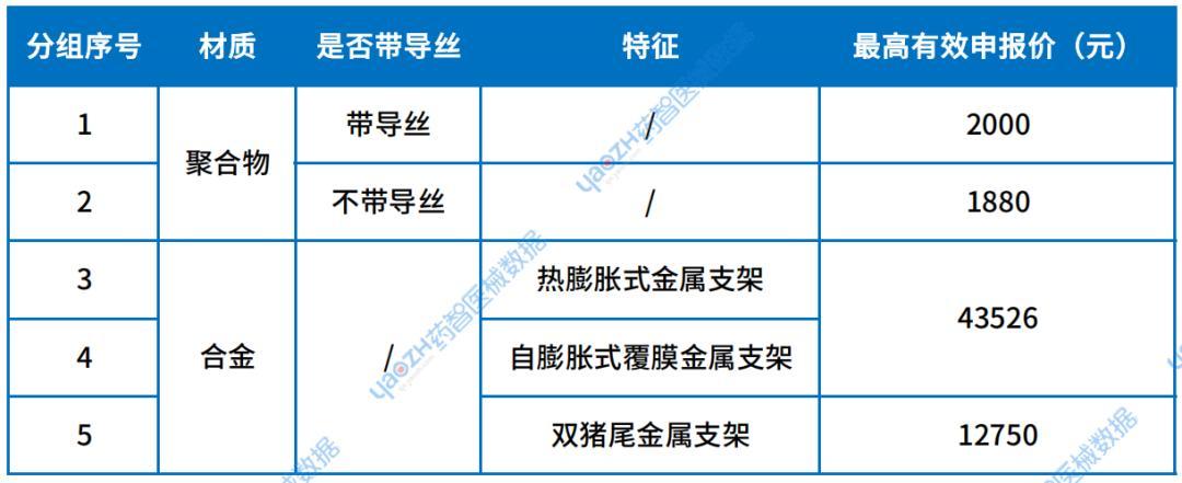 资料来源：福建省医疗保障局