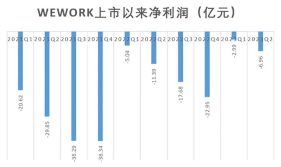 图源：