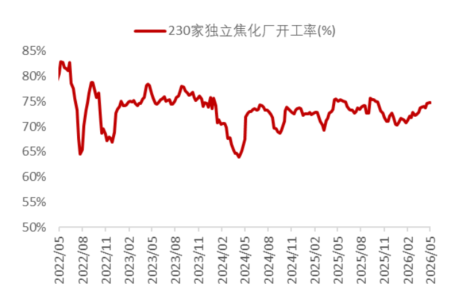 资料来源：Wind，山西证券研究所
