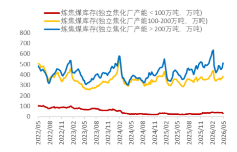 资料来源：Wind，山西证券研究所
