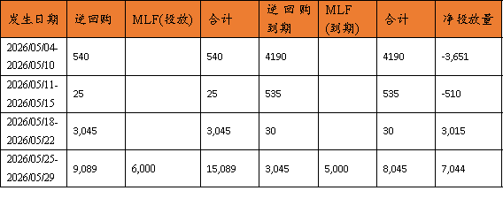 数据来源：同花顺，华润元大基金