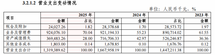 图源：红塔银行2025年财报