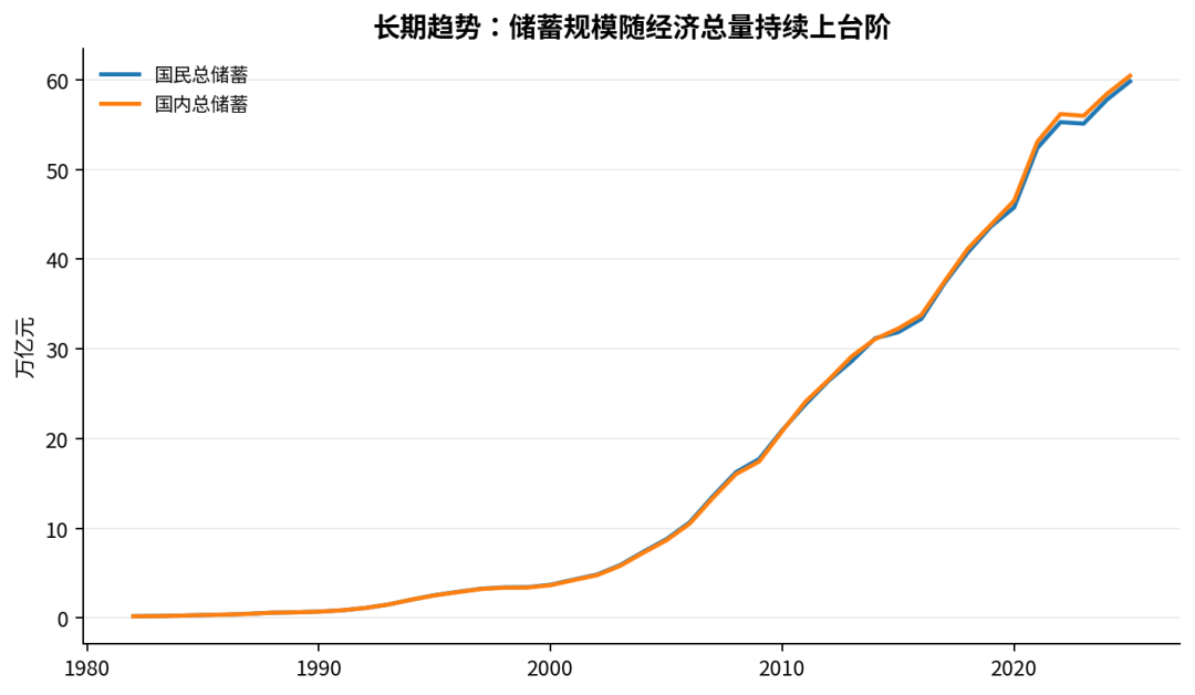 中国人为什么这么爱存钱?一张储蓄率曲线看懂经济转向|储蓄率_新浪财经_新浪网