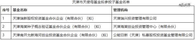天津市天使母基金第十批拟参投子基金公示