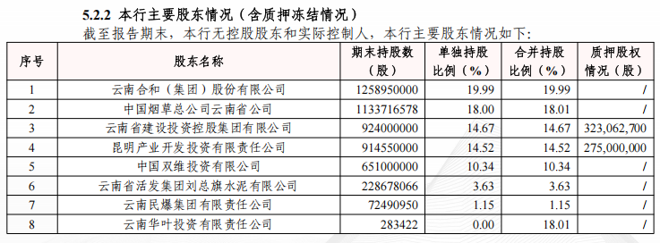 图源：红塔银行2025年财报