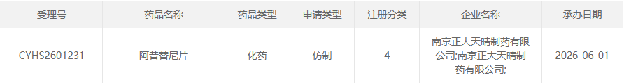来源：CDE官网