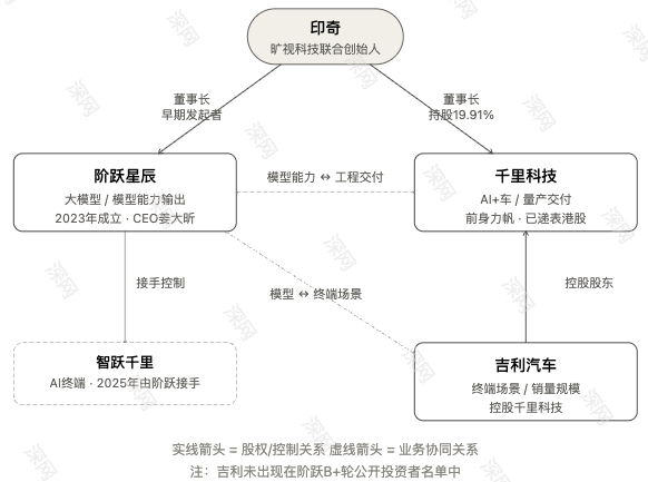 图：阶跃星辰