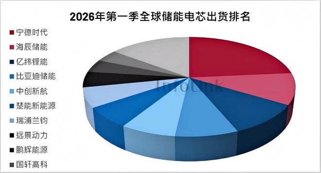 图源：InfoLink