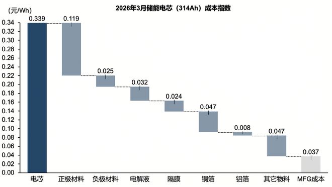 图源：Mysteel新能源