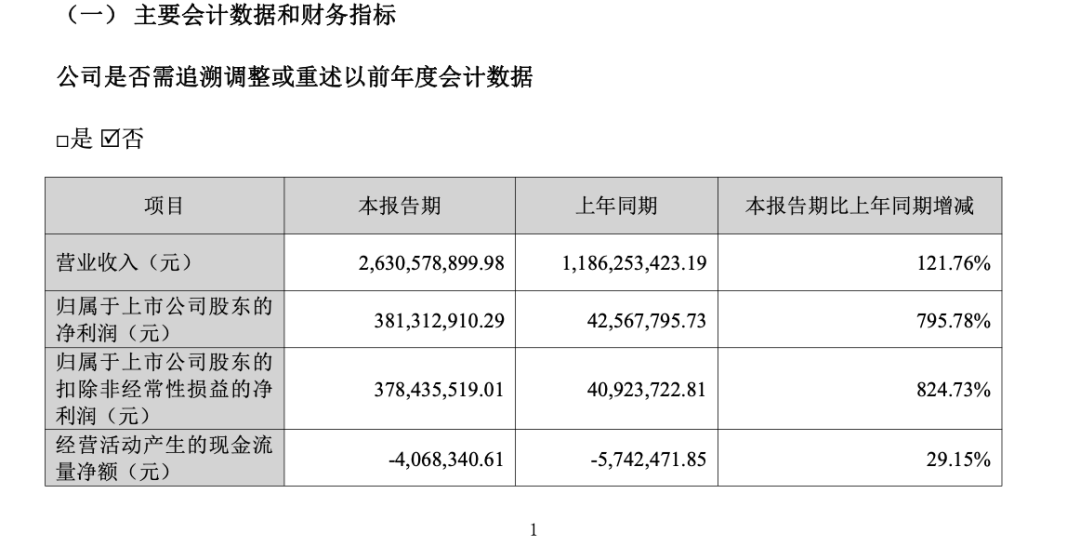 图片来源：章源钨业2025年第一季度报告