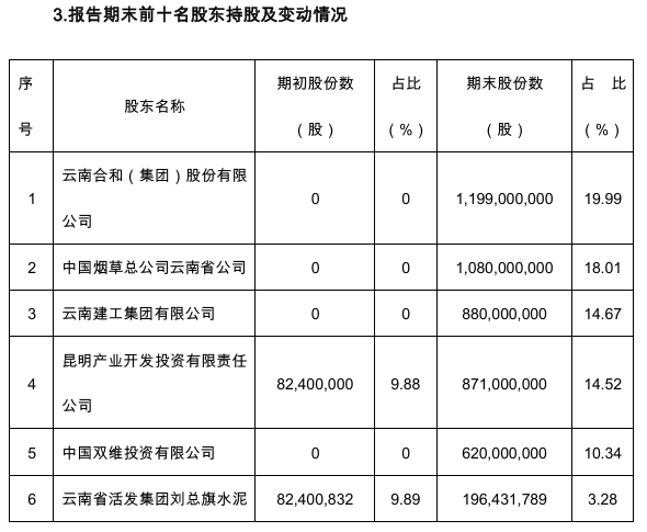 图源：红塔银行2015年财报