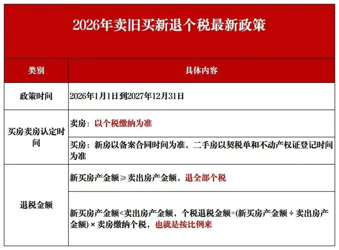 6月3日上海最新购房政策来了：限购+贷款+赠予+继承+新房积分+摇号+税费+置换补贴！（收藏版）|住房_新浪财经_新浪网