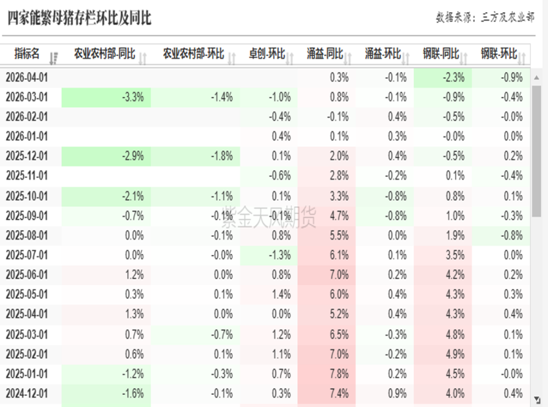 数据来源：紫金天风期货研究所