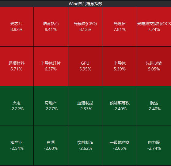 满屏大涨!原因找到了_新浪财经_新浪网