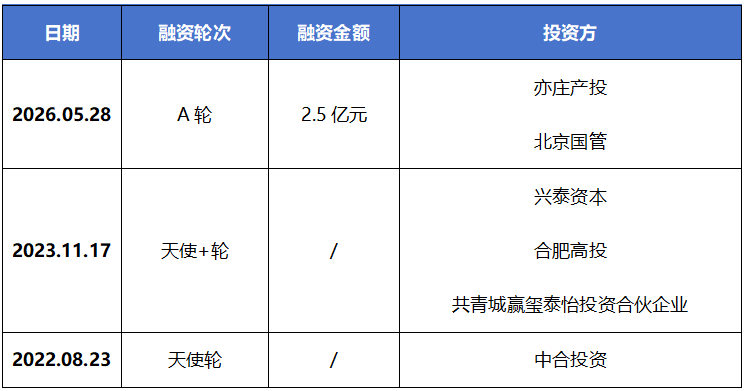 历年融资数据 数据来源：企查查