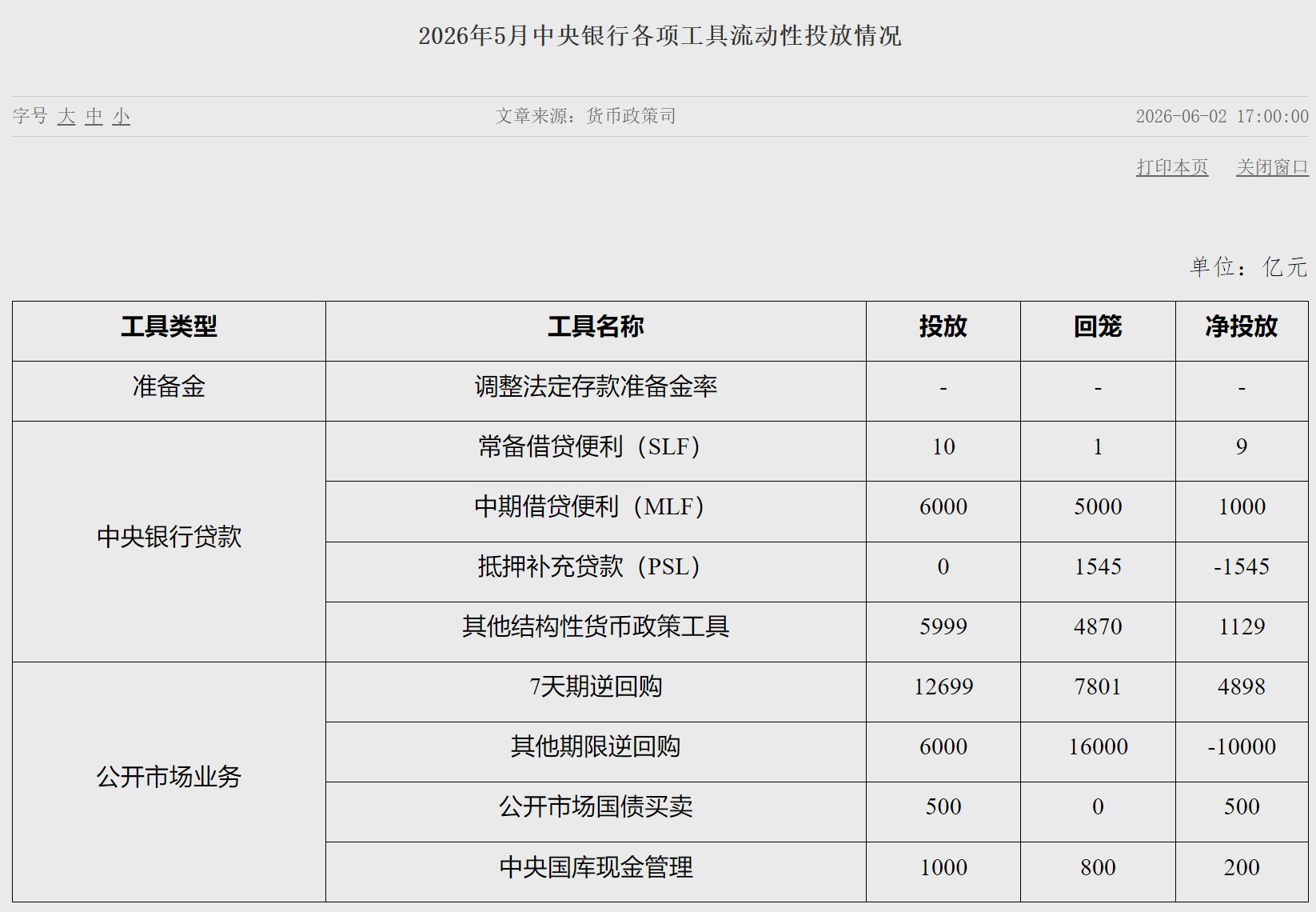 图片来源：央行官网