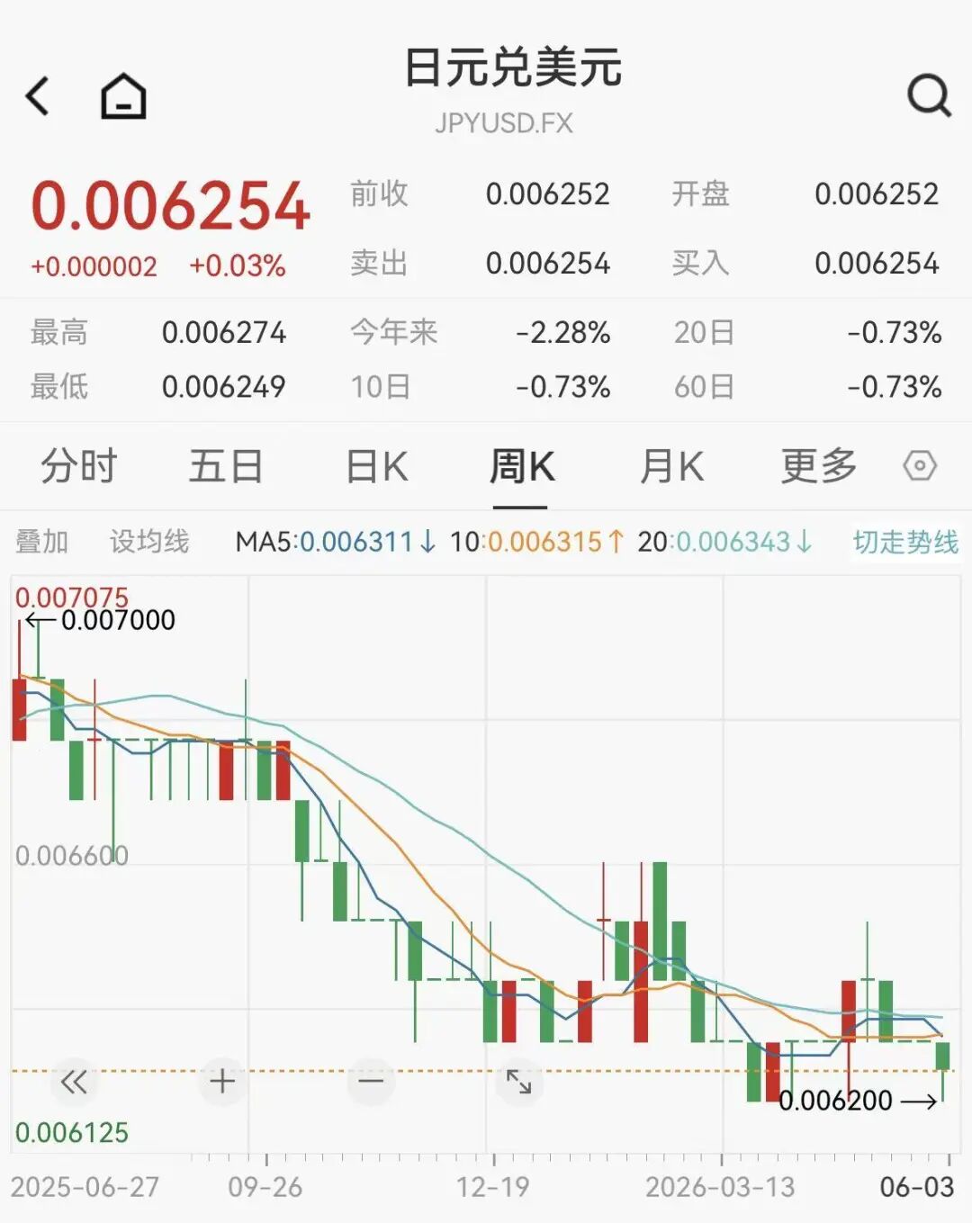 免费抖音自助下单平台，揭秘高效购物新潮流？