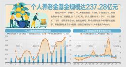 储蓄国债“加盟”个人养老金！