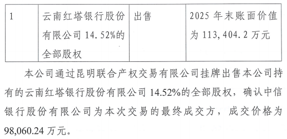 图源：昆明产投