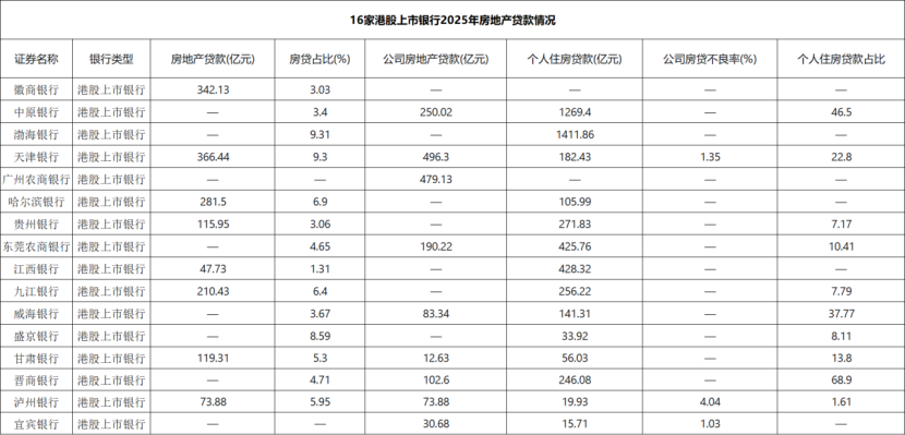 资料来源：银行年报，财报星球制表