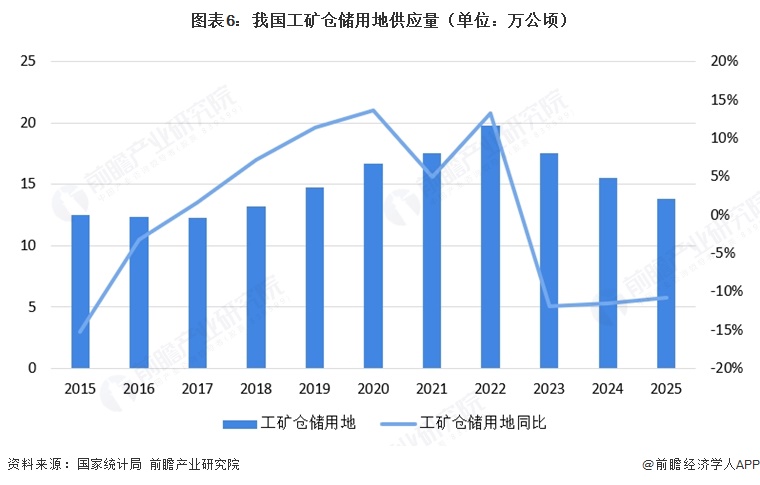 注：同比增速以当年披露为准