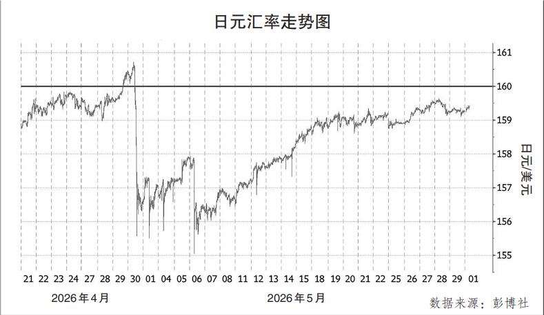 狂砸11.7万亿无果，中期走势依然看跌，日元为何沦为“最弱货币”？