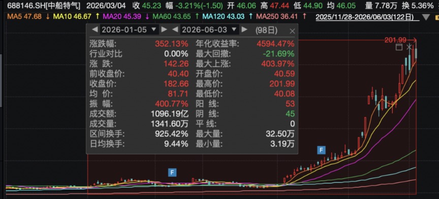 抖音点赞自助网址，便宜真的靠谱吗？