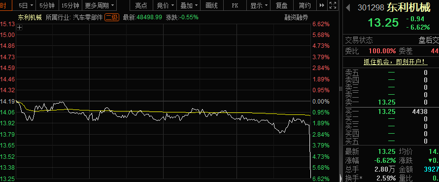 声明：数据宝所有资讯内容不构成投资建议，股市有风险，投资需谨慎。