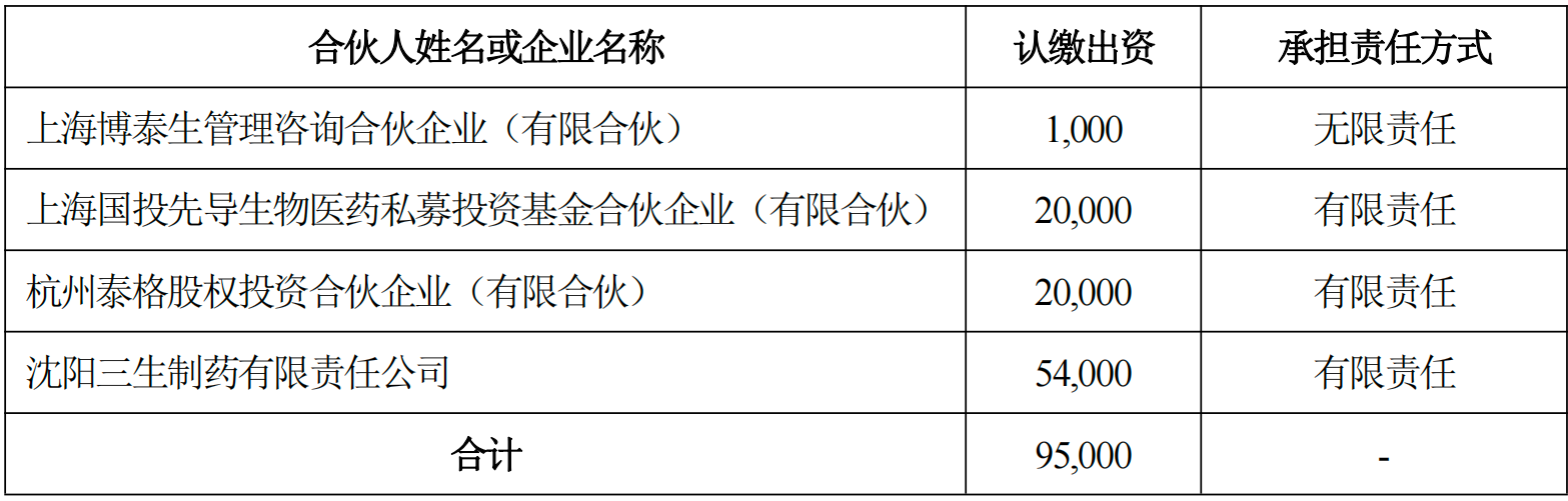 　　图为三生医药基金首期认缴情况。（单位：万元；资料来源：泰格医药公告）