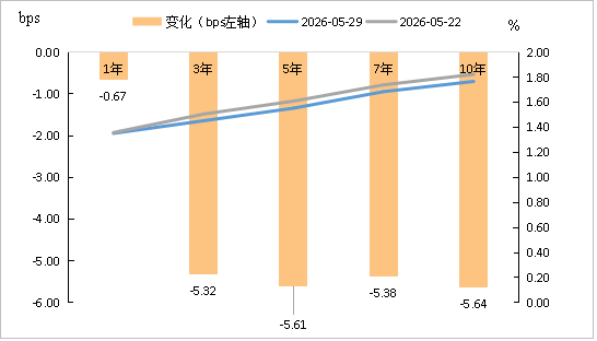 数据来源：同花顺，华润元大基金