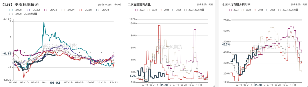 数据来源：紫金天风期货研究所