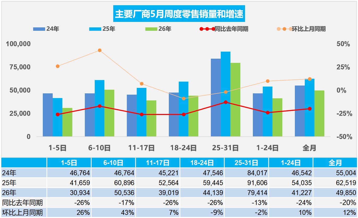 图片来源：乘联分会