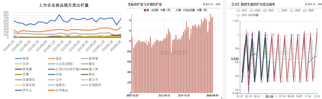 数据来源：钢联，紫金天风期货研究所