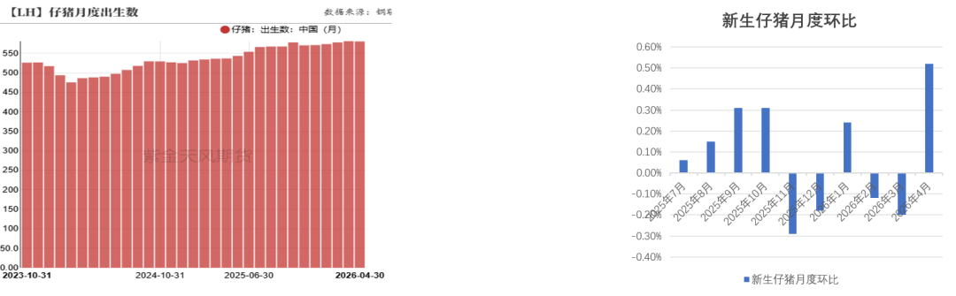 数据来源：紫金天风期货研究所
