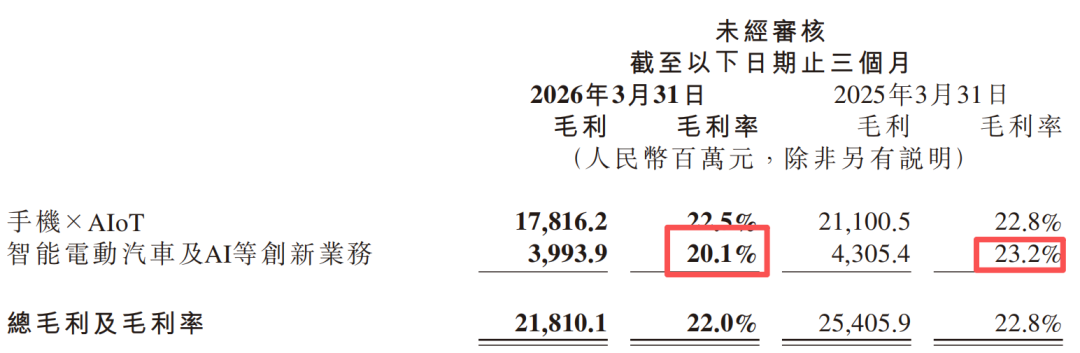 「图片来源：小米集团一季报」