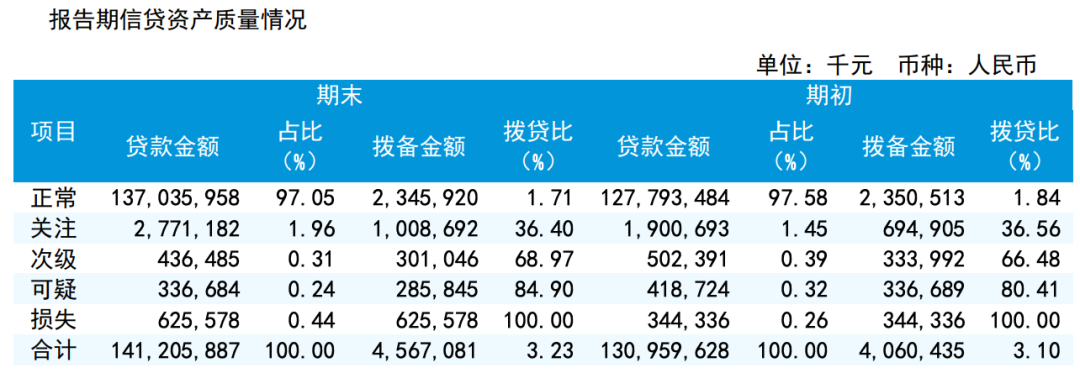 数据来源：瑞丰银行年报