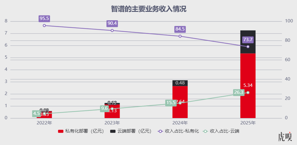 大模型，该交卷了