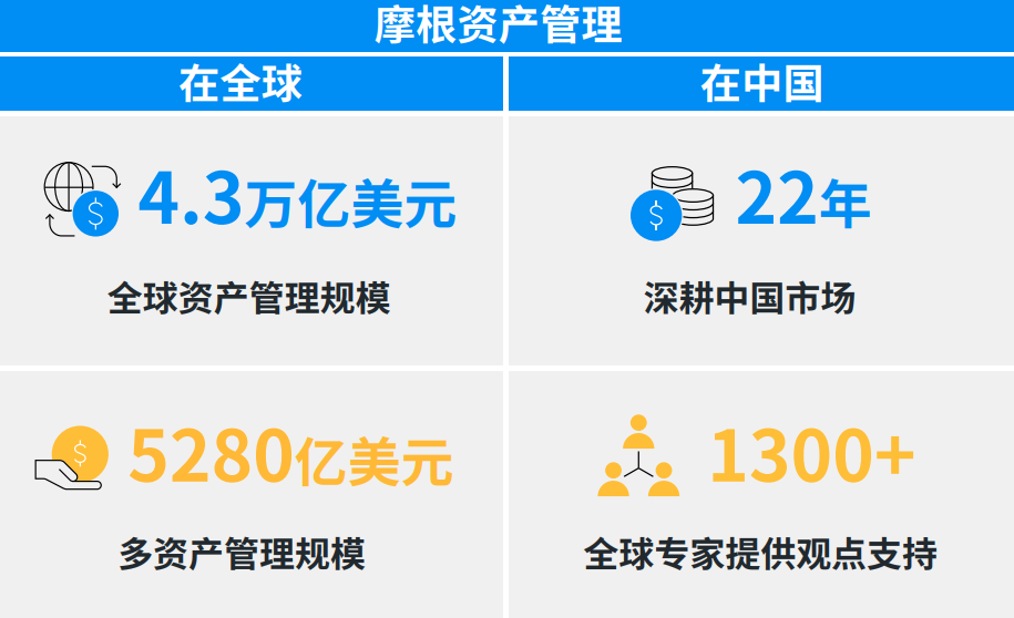 资料来源：摩根资产管理，截至2025.12.31。本公司与股东实行业务隔离制 度，股东并不直接参与基金资产的投资运作。