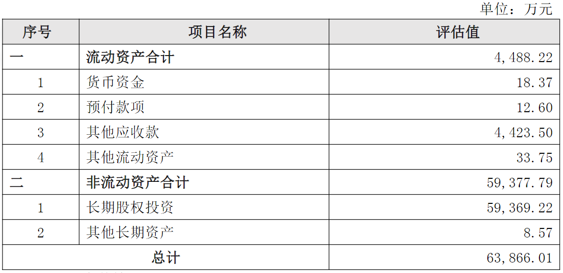 （*ST棒杰资产情况，图源：公司公告，下同）