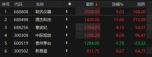 （文章来源：上海证券报）