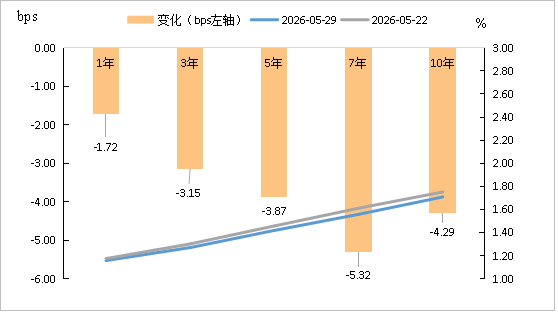 数据来源：同花顺，华润元大基金