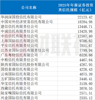 （数据来源：企业预警通，财联社整理）