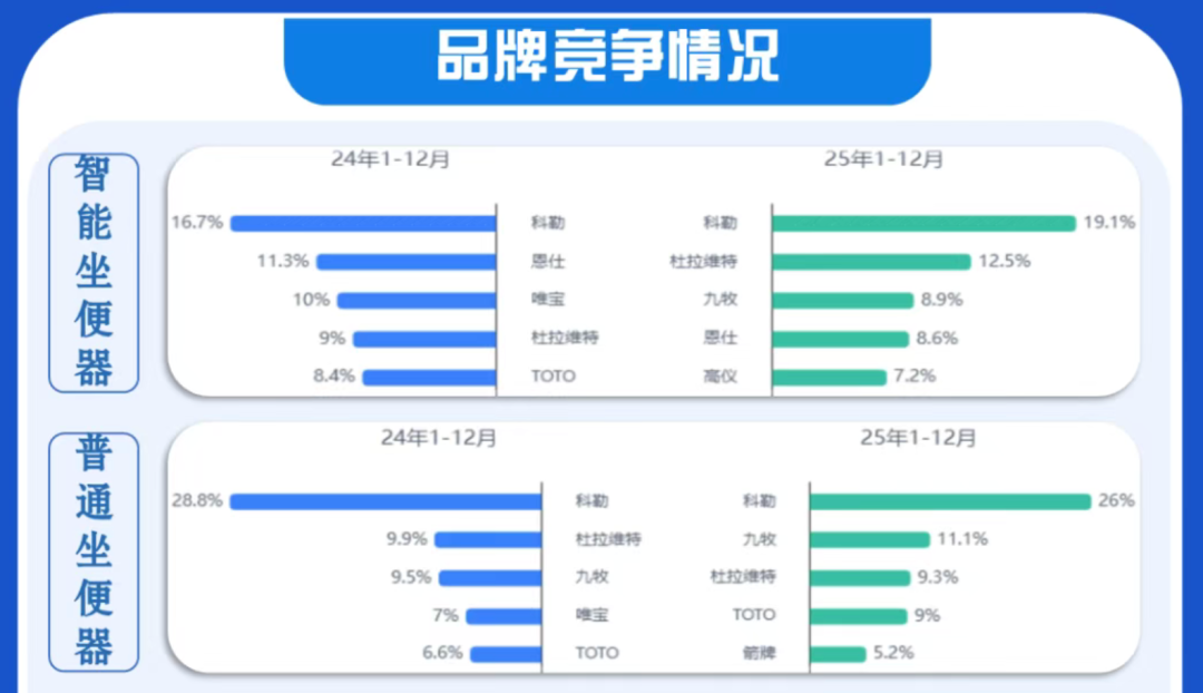 图/奥维云网
