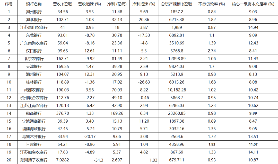 数据来源：企业预警通、银行年报
