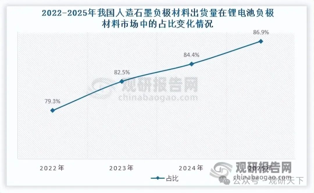 数据来源：EVTank、观研天下整理